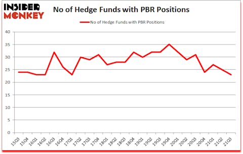 Is PBR A Good Stock To Buy?