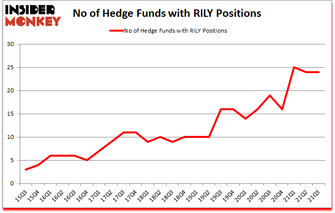 Is RILY A Good Stock To Buy?