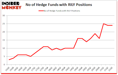 Is RILY A Good Stock To Buy?