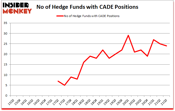 Is CADE A Good Stock To Buy?