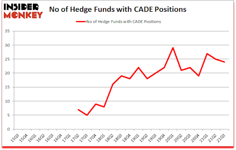 Is CADE A Good Stock To Buy?