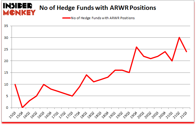 Is ARWR A Good Stock To Buy?