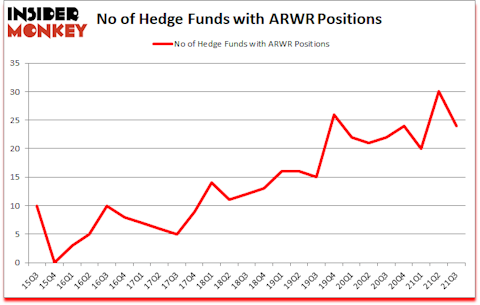 Is ARWR A Good Stock To Buy?