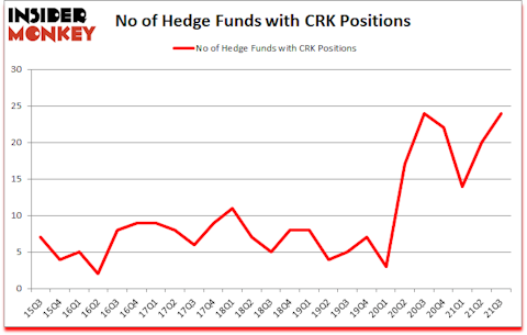 Is CRK A Good Stock To Buy?