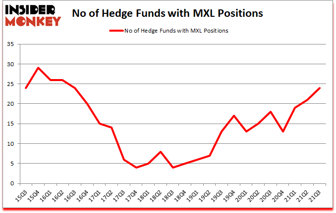 Is MXL A Good Stock To Buy?
