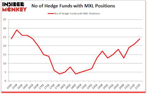 Is MXL A Good Stock To Buy?