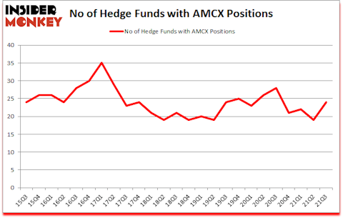 Is AMCX A Good Stock To Buy?