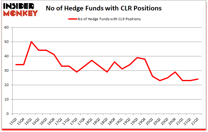 Is CLR A Good Stock To Buy?