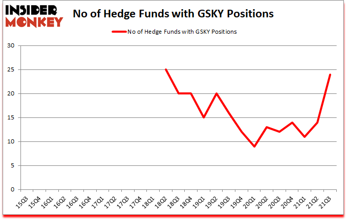 Is GSKY A Good Stock To Buy?