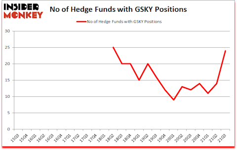 Is GSKY A Good Stock To Buy?