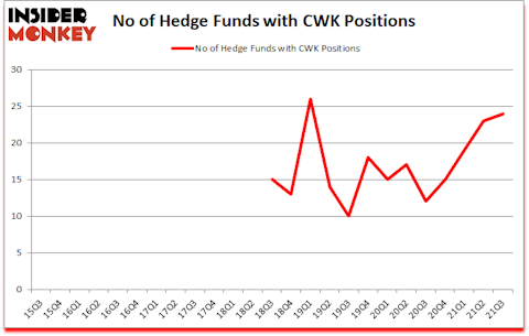 Is CWK A Good Stock To Buy?