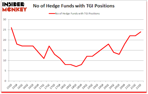 Is TGI A Good Stock To Buy?