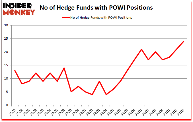 Is POWI A Good Stock To Buy?