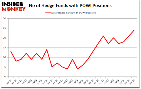 Is POWI A Good Stock To Buy?