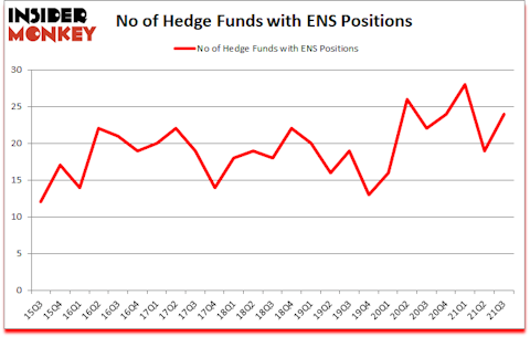 Is ENS A Good Stock To Buy?