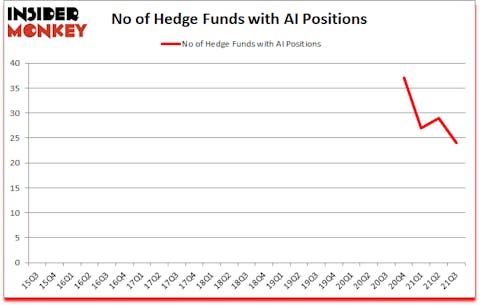 Is AI A Good Stock To Buy?