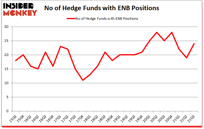 Is ENB A Good Stock To Buy?