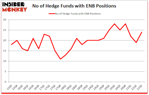 Is ENB A Good Stock To Buy?