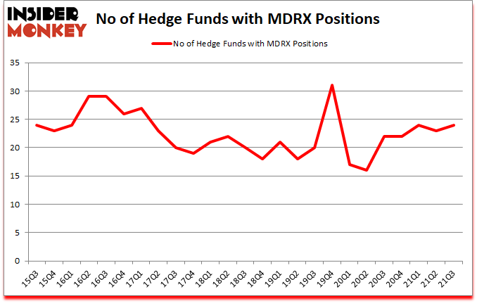 Is MDRX A Good Stock To Buy?