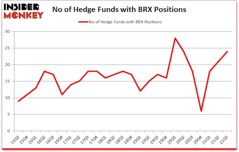 Is BRX A Good Stock To Buy?
