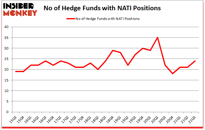 Is NATI A Good Stock To Buy?