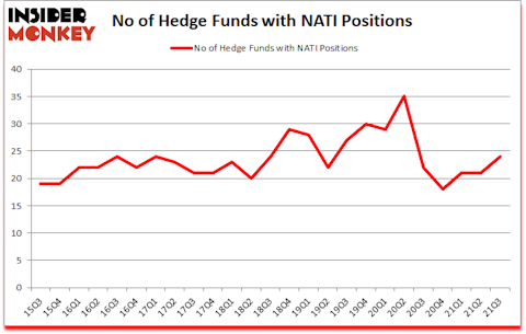Is NATI A Good Stock To Buy?