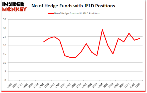 Is JELD A Good Stock To Buy?