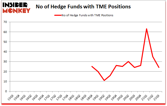 Is TME A Good Stock To Buy?