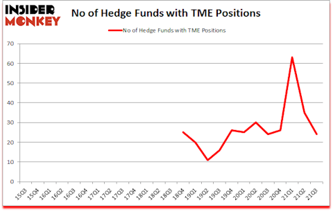 Is TME A Good Stock To Buy?