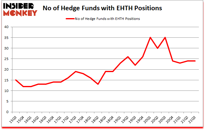 Is EHTH A Good Stock To Buy?