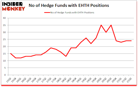Is EHTH A Good Stock To Buy?