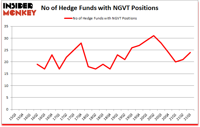Is NGVT A Good Stock To Buy?