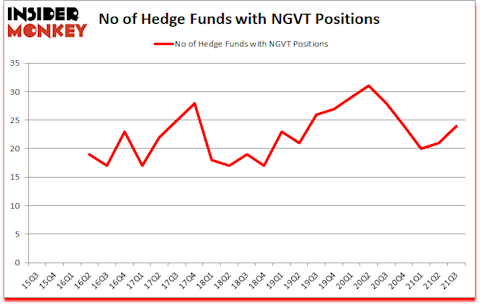 Is NGVT A Good Stock To Buy?
