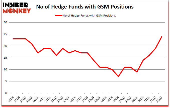 Is GSM A Good Stock To Buy?