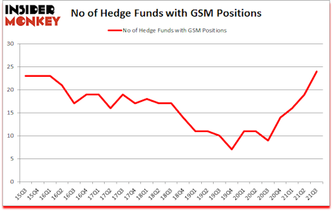Is GSM A Good Stock To Buy?