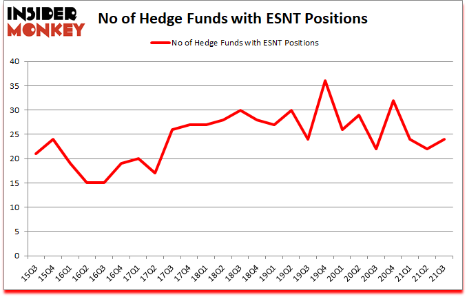 Is ESNT A Good Stock To Buy?