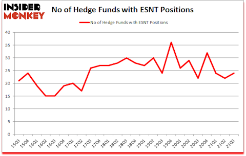 Is ESNT A Good Stock To Buy?