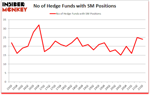 Is SM A Good Stock To Buy?
