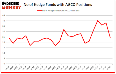Is AGCO A Good Stock To Buy?