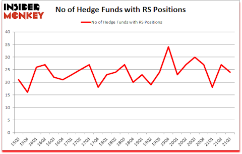 Is RS A Good Stock To Buy?