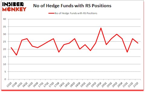Is RS A Good Stock To Buy?