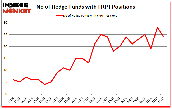 Is FRPT A Good Stock To Buy?