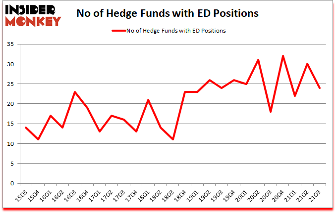 Is ED A Good Stock To Buy?