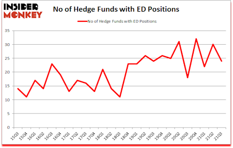 Is ED A Good Stock To Buy?