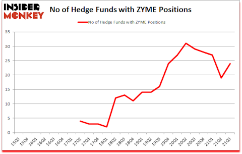 Is ZYME A Good Stock To Buy?