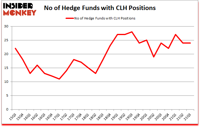 Is CLH A Good Stock To Buy?