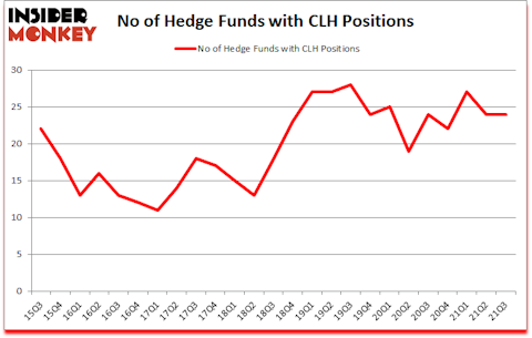 Is CLH A Good Stock To Buy?