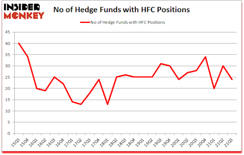 Is HFC A Good Stock To Buy?