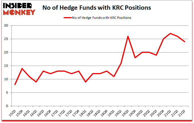 Is KRC A Good Stock To Buy?