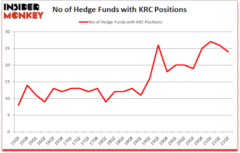 Is KRC A Good Stock To Buy?